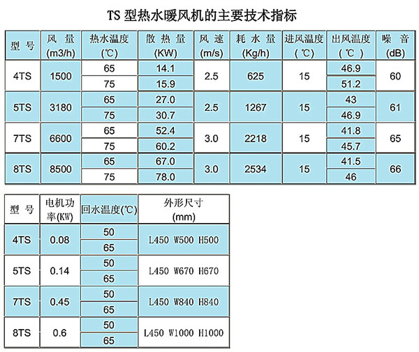 艾爾格霖熱水暖風機參數
